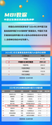 动态 | 中国东方演艺集团位列“2024年2月文旅集团品牌传播力大型央企榜单”第二